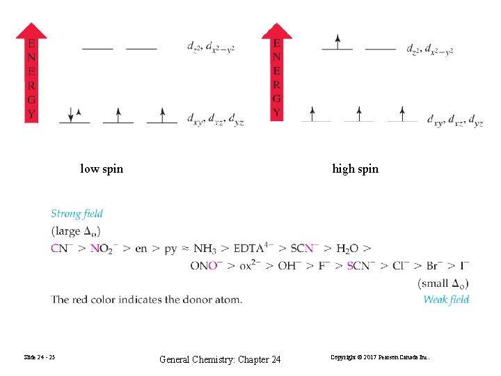 low spin Slide 24 - 25 high spin General Chemistry: Chapter 24 Copyright ©