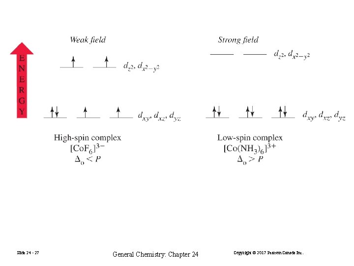 Slide 24 - 27 General Chemistry: Chapter 24 Copyright © 2017 Pearson Canada Inc.