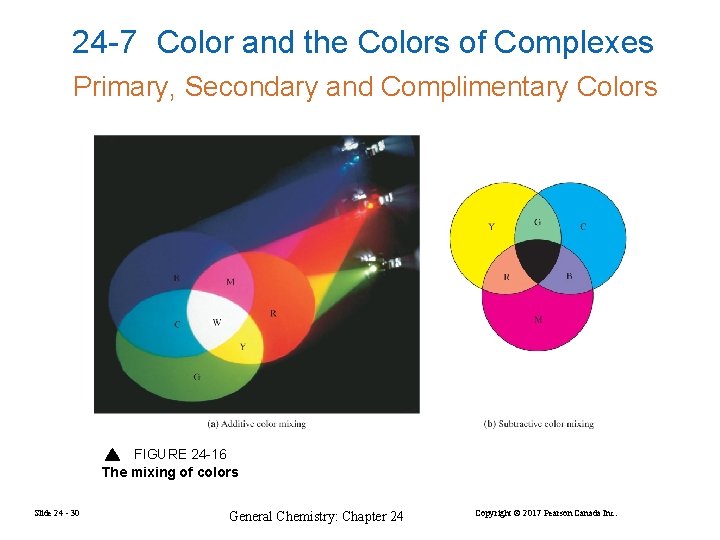 24 -7 Color and the Colors of Complexes Primary, Secondary and Complimentary Colors FIGURE