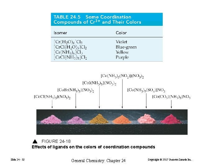 FIGURE 24 -18 Effects of ligands on the colors of coordination compounds Slide 24