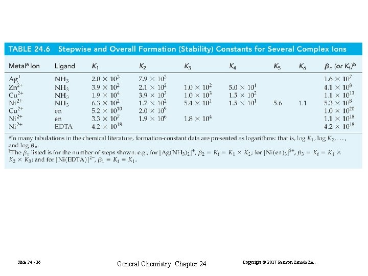 Slide 24 - 36 General Chemistry: Chapter 24 Copyright © 2017 Pearson Canada Inc.