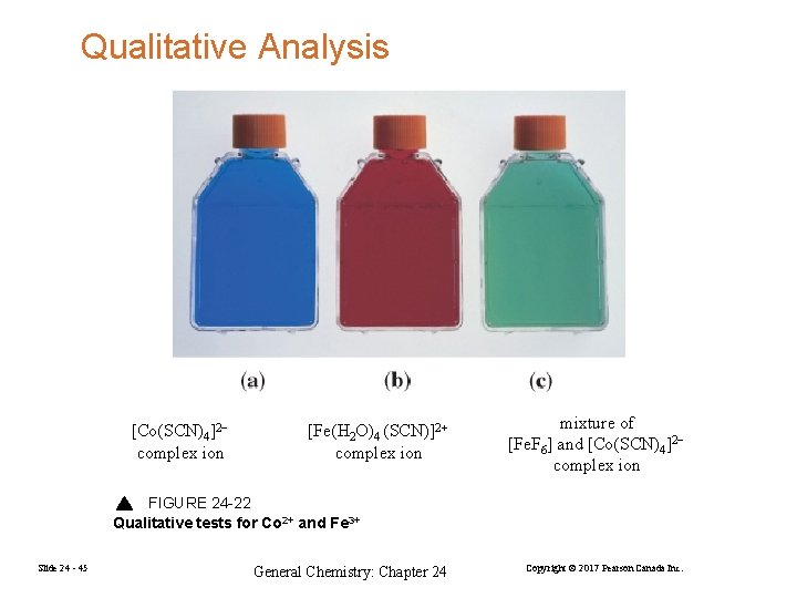 Qualitative Analysis [Co(SCN)4]2− complex ion [Fe(H 2 O)4 (SCN)]2+ complex ion mixture of [Fe.