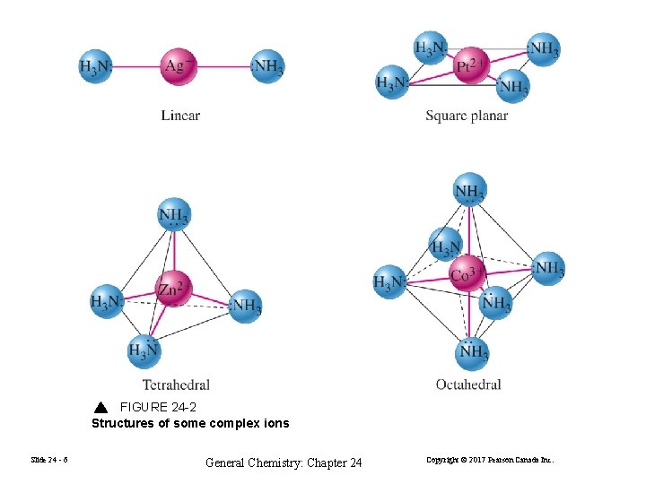 FIGURE 24 -2 Structures of some complex ions Slide 24 - 6 General Chemistry: