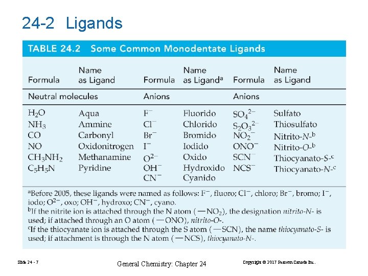 24 -2 Ligands Slide 24 - 7 General Chemistry: Chapter 24 Copyright © 2017