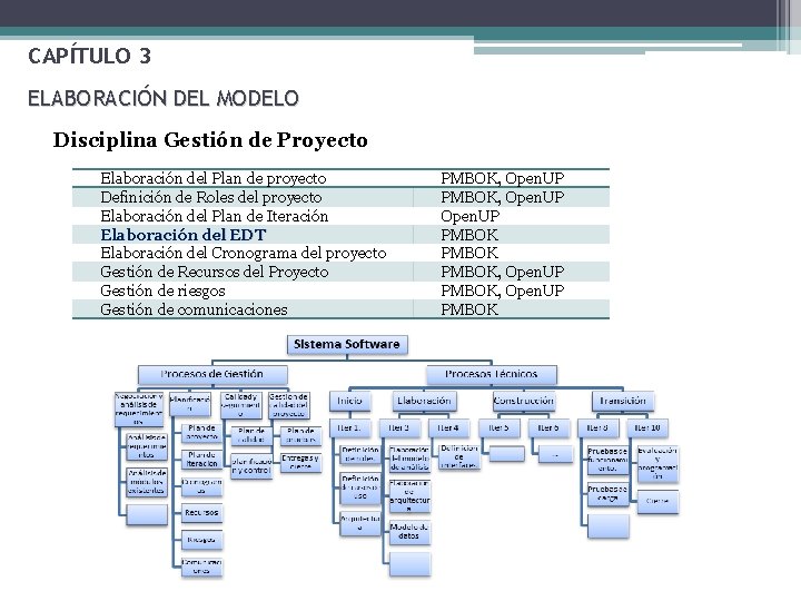 CAPÍTULO 3 ELABORACIÓN DEL MODELO Disciplina Gestión de Proyecto Elaboración del Plan de proyecto CAPÍTULO 3 ELABORACIÓN DEL MODELO Disciplina Gestión de Proyecto Elaboración del Plan de proyecto