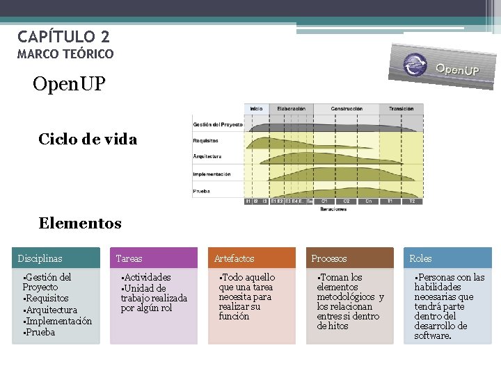 CAPÍTULO 2 MARCO TEÓRICO Open. UP Ciclo de vida Elementos Disciplinas • Gestión del CAPÍTULO 2 MARCO TEÓRICO Open. UP Ciclo de vida Elementos Disciplinas • Gestión del
