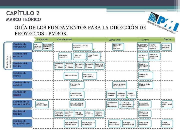 CAPÍTULO 2 MARCO TEÓRICO GUÍA DE LOS FUNDAMENTOS PARA LA DIRECCIÓN DE PROYECTOS - CAPÍTULO 2 MARCO TEÓRICO GUÍA DE LOS FUNDAMENTOS PARA LA DIRECCIÓN DE PROYECTOS -