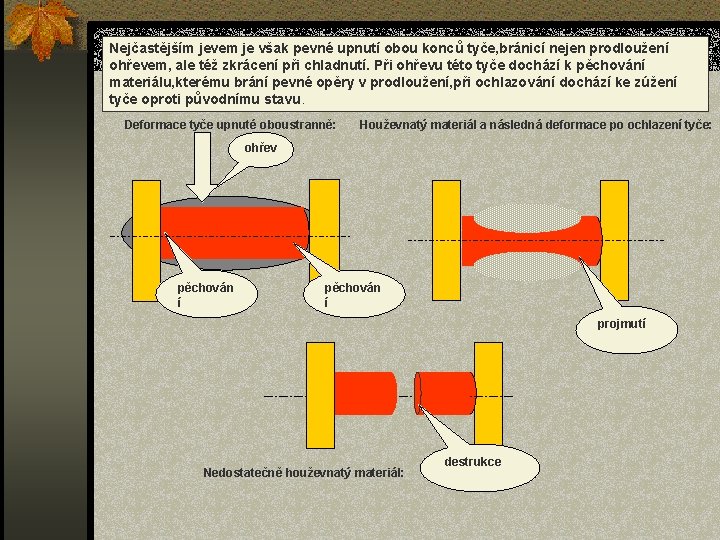 Nejčastějším jevem je však pevné upnutí obou konců tyče, bránicí nejen prodloužení ohřevem, ale