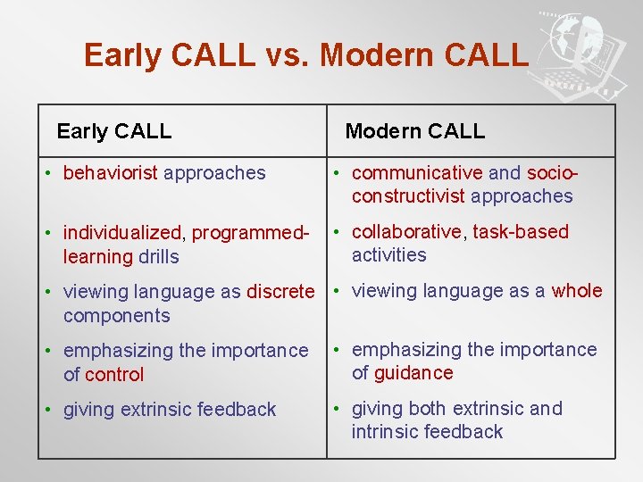 Early CALL vs. Modern CALL Early CALL Modern CALL • behaviorist approaches • communicative