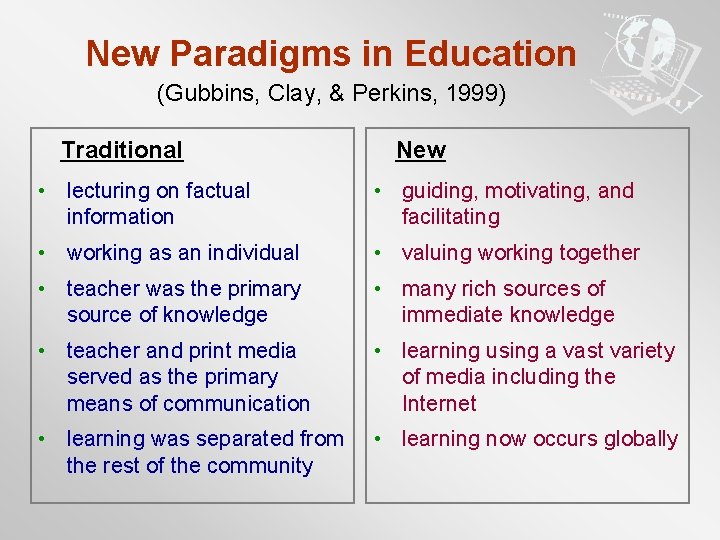 New Paradigms in Education (Gubbins, Clay, & Perkins, 1999) Traditional New • lecturing on