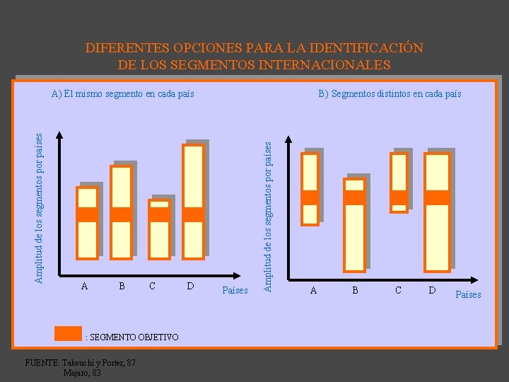 DIFERENTES OPCIONES PARA LA IDENTIFICACIÓN DE LOS SEGMENTOS INTERNACIONALES A B C : SEGMENTO
