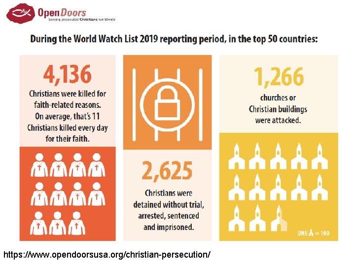 https: //www. opendoorsusa. org/christian-persecution/ 