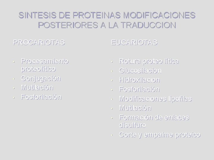 SINTESIS DE PROTEINAS MODIFICACIONES POSTERIORES A LA TRADUCCION PROCARIOTAS • • Procesamiento proteolítico Conjugación