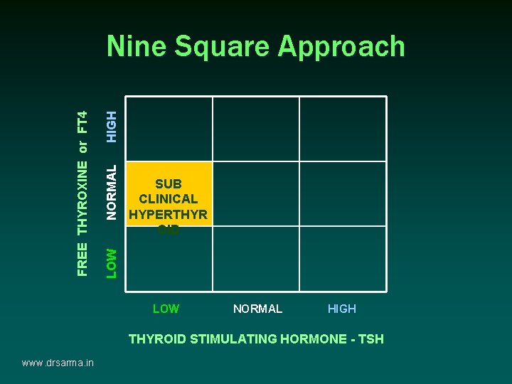HIGH NORMAL SUB CLINICAL HYPERTHYR OID LOW FREE THYROXINE or FT 4 Nine Square HIGH NORMAL SUB CLINICAL HYPERTHYR OID LOW FREE THYROXINE or FT 4 Nine Square