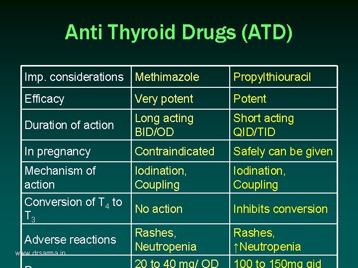 Anti Thyroid Drugs (ATD) Imp. considerations Methimazole Propylthiouracil Efficacy Very potent Potent Duration of Anti Thyroid Drugs (ATD) Imp. considerations Methimazole Propylthiouracil Efficacy Very potent Potent Duration of