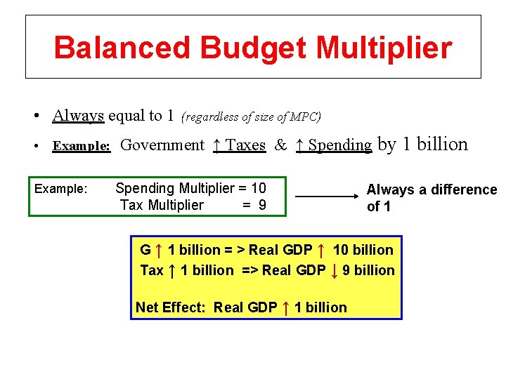 Balanced Budget Multiplier • Always equal to 1 (regardless of size of MPC) •