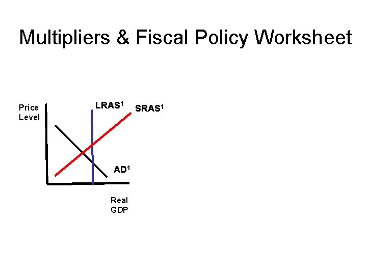 Multipliers & Fiscal Policy Worksheet Price Level LRAS 1 AD 1 Real GDP SRAS