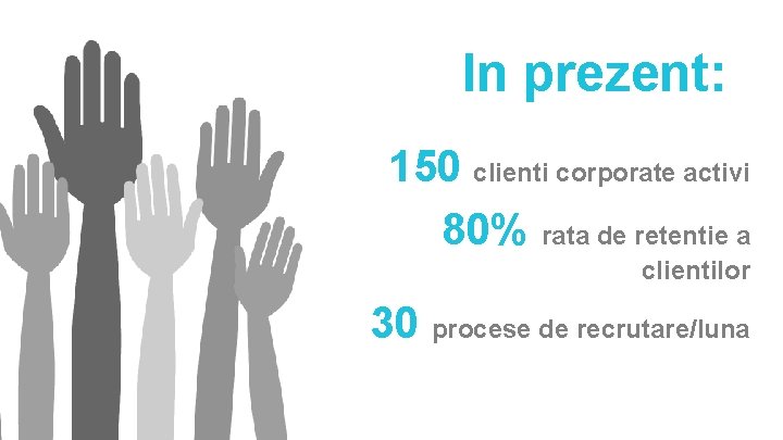 In prezent: 150 clienti corporate activi 80% rata de retentie a clientilor 30 procese