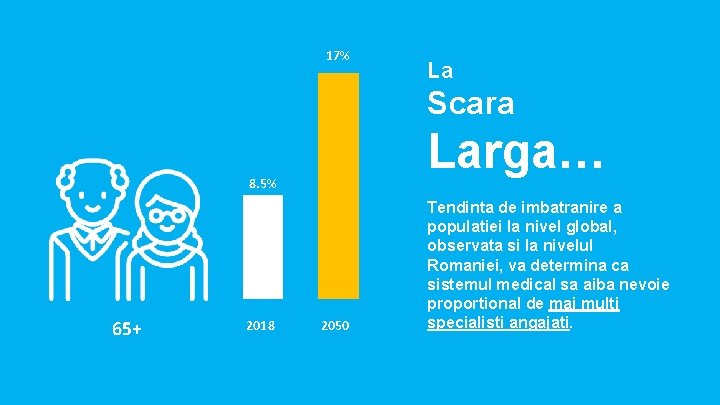 17% La Scara Larga… 8. 5% 65+ 2018 2050 Tendinta de imbatranire a populatiei