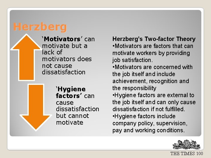 Herzberg ‘Motivators’ can motivate but a lack of motivators does not cause dissatisfaction ‘Hygiene