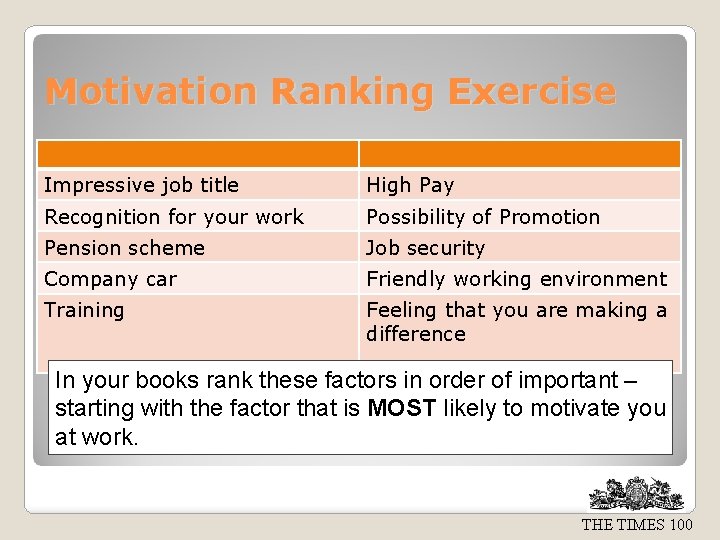 Motivation Ranking Exercise Impressive job title High Pay Recognition for your work Possibility of