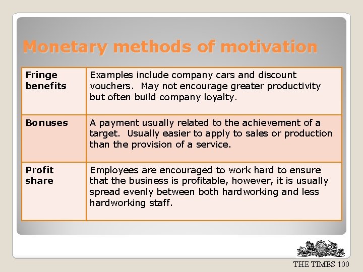 Monetary methods of motivation Fringe benefits Examples include company cars and discount vouchers. May