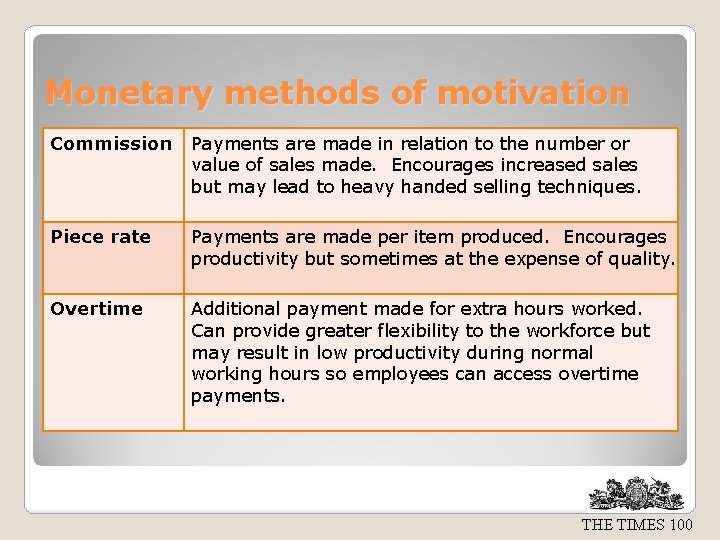 Monetary methods of motivation Commission Payments are made in relation to the number or