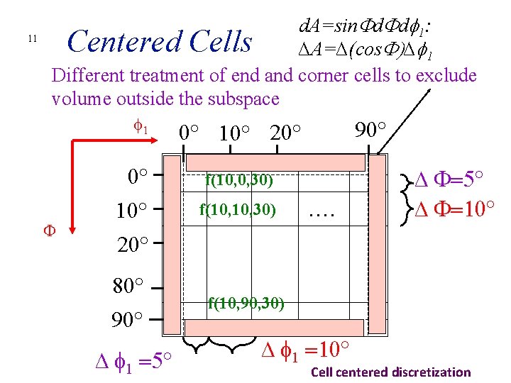 11 d. A=sin d d 1: Centered Cells ∆A=∆(cos )∆ 1 Different treatment of