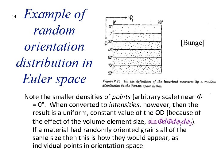 Example of random orientation distribution in Euler space 14 [Bunge] Note the smaller densities