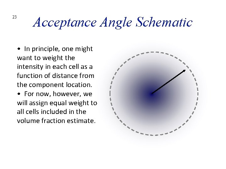 23 Acceptance Angle Schematic • In principle, one might want to weight the intensity