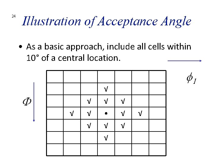 24 Illustration of Acceptance Angle • As a basic approach, include all cells within