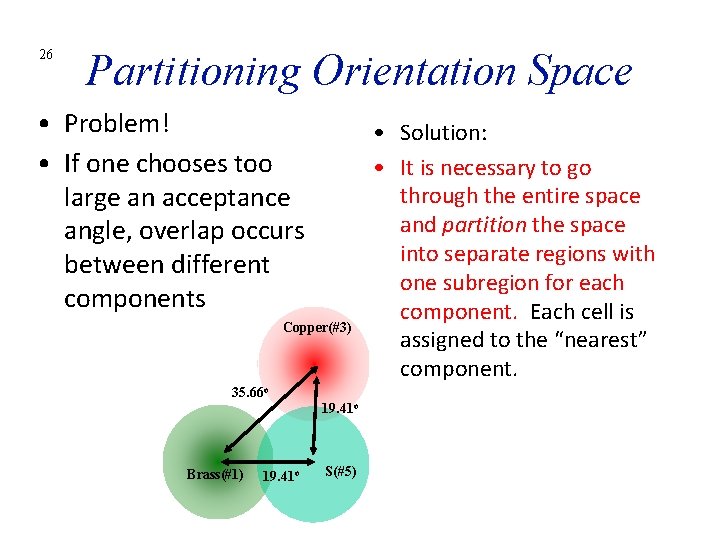 26 Partitioning Orientation Space • Problem! • If one chooses too large an acceptance