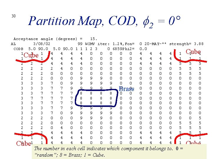 30 Partition Map, COD, 2 = 0° Acceptance angle (degrees) = 15. AL 3/08/02