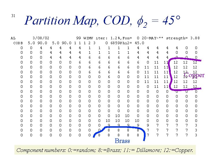 Partition Map, COD, 2 = 45° 31 AL CODB 0 0 0 0 0