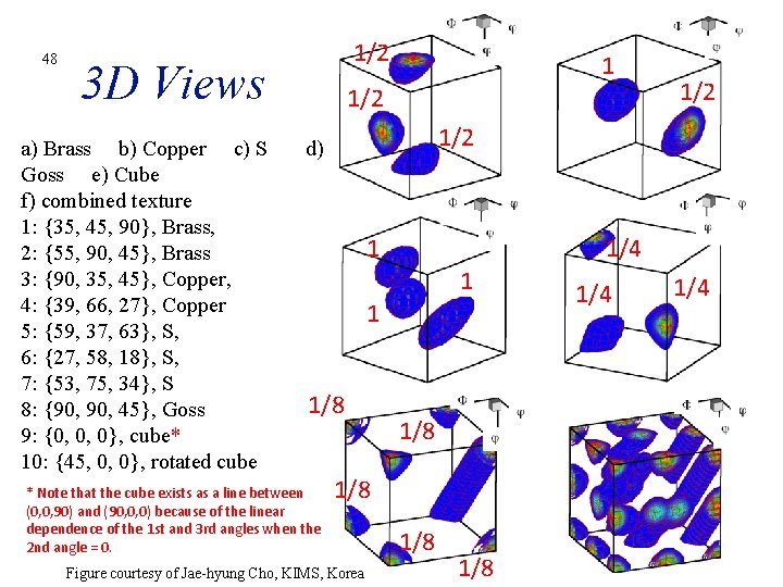 48 1/2 3 D Views a) Brass b) Copper c) S Goss e) Cube