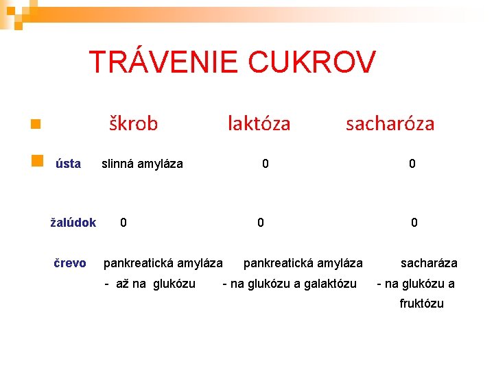  TRÁVENIE CUKROV škrob laktóza sacharóza ústa slinná amyláza 0 žalúdok 0 0 črevo