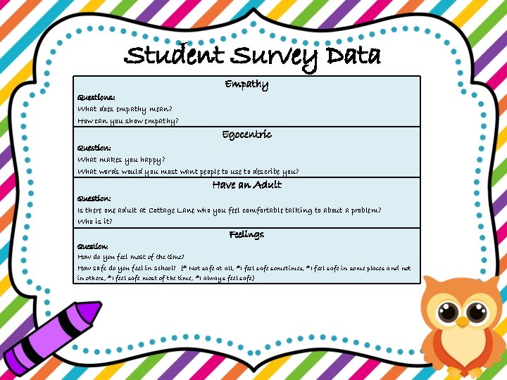 Student Survey Data Empathy Questions: What does empathy mean? How can you show empathy?