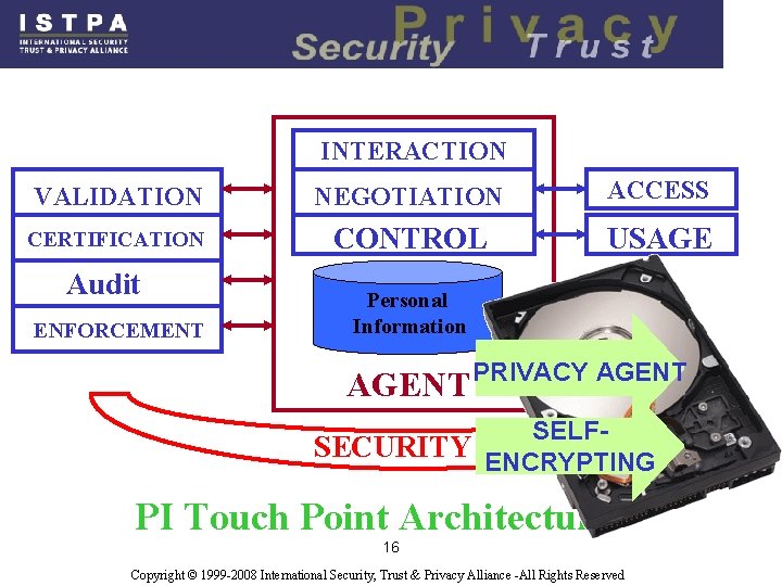 INTERACTION VALIDATION NEGOTIATION ACCESS CERTIFICATION CONTROL USAGE Audit ENFORCEMENT Personal Information AGENT PRIVACY AGENT