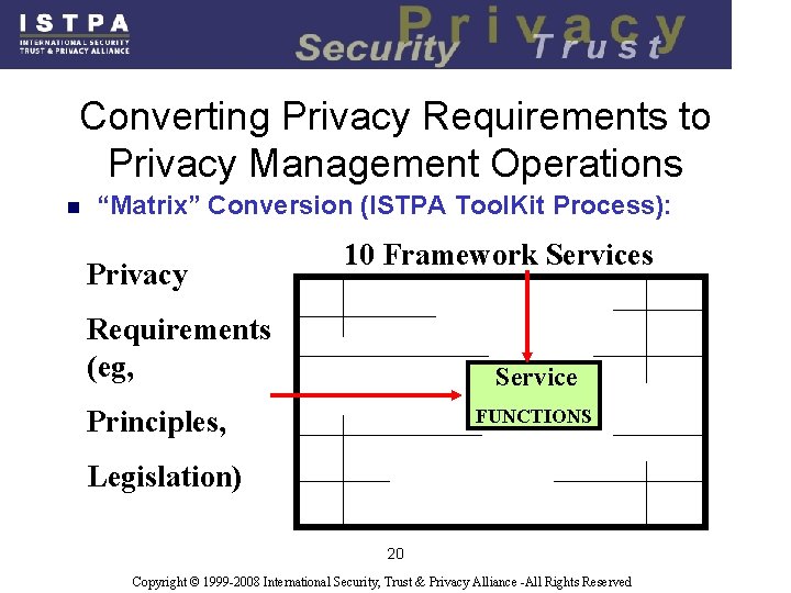 Converting Privacy Requirements to Privacy Management Operations n “Matrix” Conversion (ISTPA Tool. Kit Process):