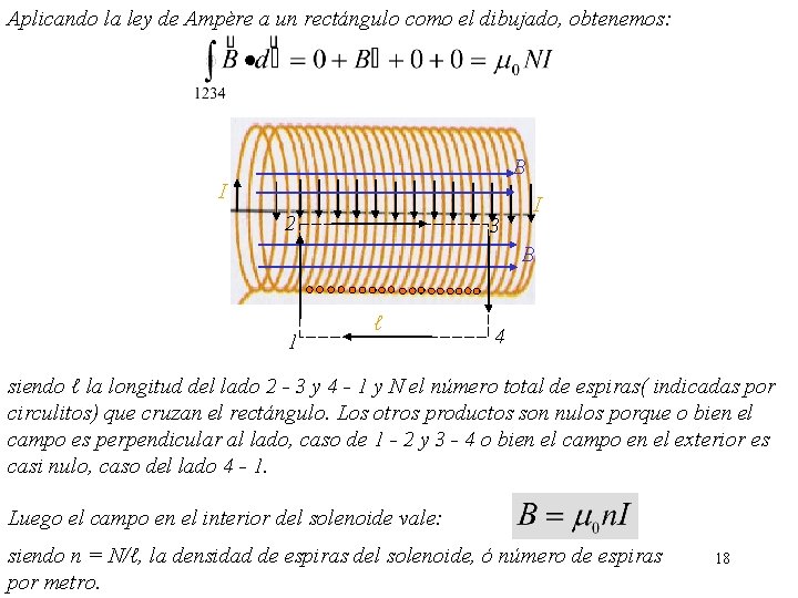 Aplicando la ley de Ampère a un rectángulo como el dibujado, obtenemos: B I Aplicando la ley de Ampère a un rectángulo como el dibujado, obtenemos: B I