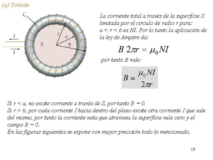 (a) Toroide La corriente total a través de la superficie S limitada por el (a) Toroide La corriente total a través de la superficie S limitada por el