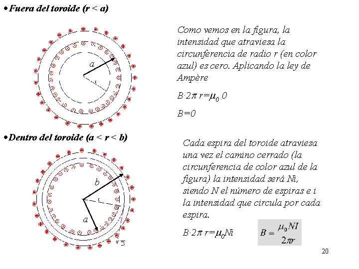 Fuera del toroide (r < a) a Como vemos en la figura, la Fuera del toroide (r < a) a Como vemos en la figura, la