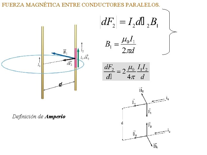 FUERZA MAGNÉTICA ENTRE CONDUCTORES PARALELOS. d Definición de Amperio 25 FUERZA MAGNÉTICA ENTRE CONDUCTORES PARALELOS. d Definición de Amperio 25
