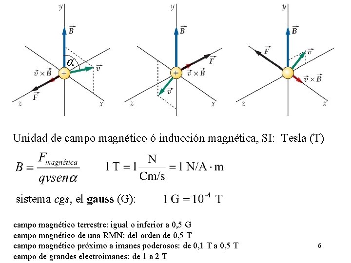 α Unidad de campo magnético ó inducción magnética, SI: Tesla (T) sistema cgs, el α Unidad de campo magnético ó inducción magnética, SI: Tesla (T) sistema cgs, el