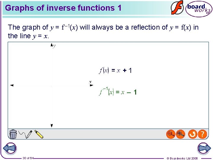 Graphs of inverse functions 1 The graph of y = f – 1(x) will
