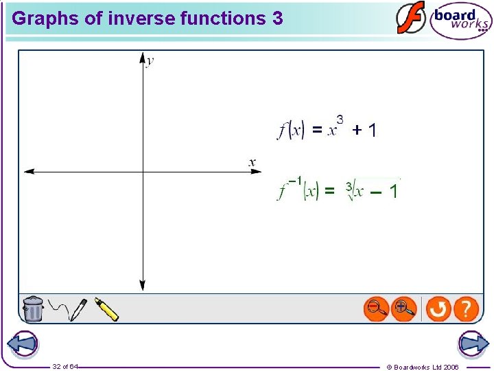 Graphs of inverse functions 3 32 of 64 © Boardworks Ltd 2006 