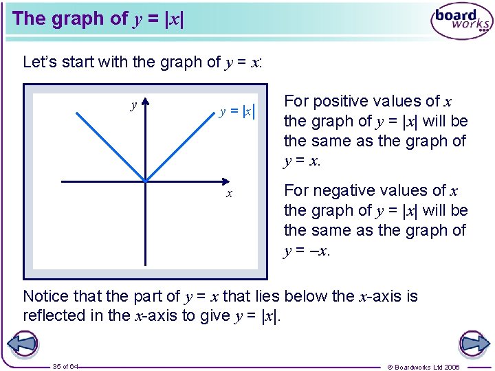 The graph of y = |x| Let’s start with the graph of y =
