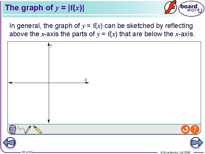 The graph of y = |f(x)| In general, the graph of y = f(x)