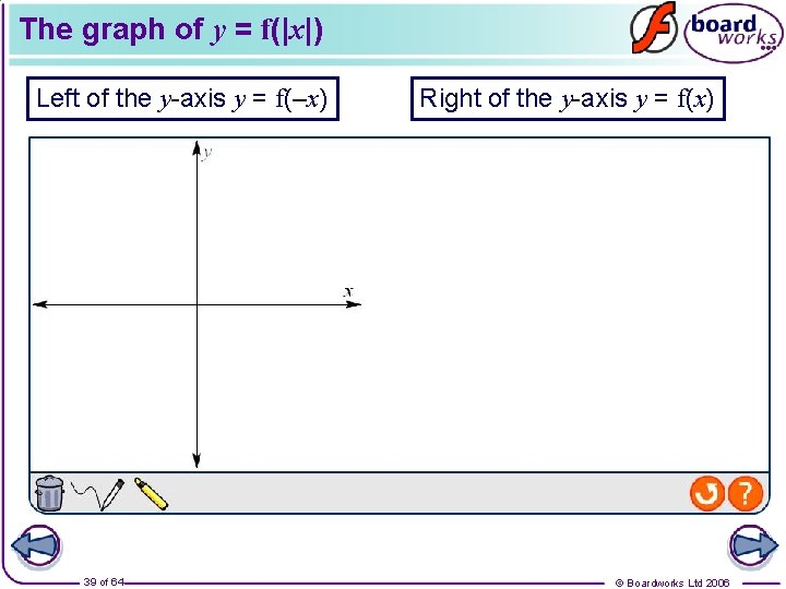 The graph of y = f(|x|) Left of the y-axis y = f(–x) 39