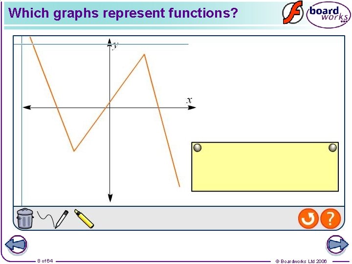 Which graphs represent functions? 8 of 64 © Boardworks Ltd 2006 